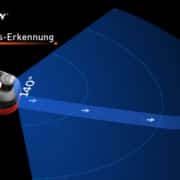 Segway Navimow VisionFence 140 Grad Erkennung EU9