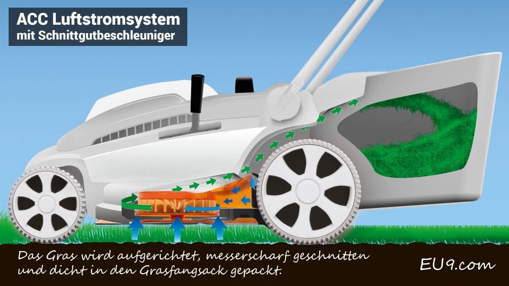 WolfGarten 72V LiIon Power 34 AkkuRasenmäher EU9